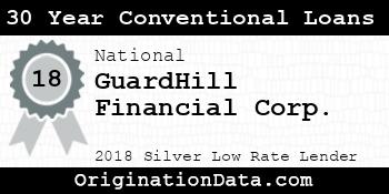 GuardHill Financial Corp. 30 Year Conventional Loans silver