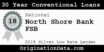 North Shore Bank FSB 30 Year Conventional Loans silver