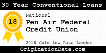 Pen Air Federal Credit Union 30 Year Conventional Loans gold