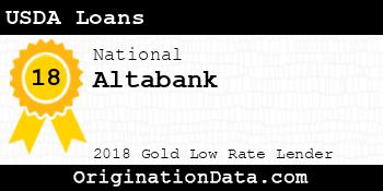 Altabank USDA Loans gold
