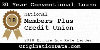 Members Plus Credit Union 30 Year Conventional Loans bronze