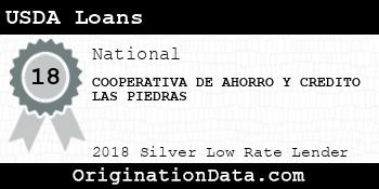 COOPERATIVA DE AHORRO Y CREDITO LAS PIEDRAS USDA Loans silver