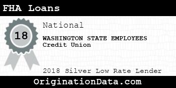 WASHINGTON STATE EMPLOYEES Credit Union FHA Loans silver