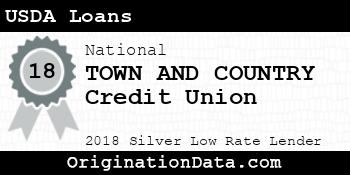 TOWN AND COUNTRY Credit Union USDA Loans silver