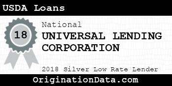 UNIVERSAL LENDING CORPORATION USDA Loans silver
