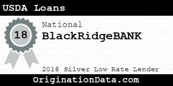 BlackRidgeBANK USDA Loans silver