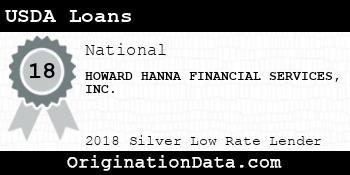 HOWARD HANNA FINANCIAL SERVICES USDA Loans silver