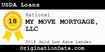 MY MOVE MORTGAGE USDA Loans gold