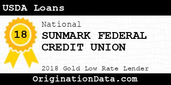 SUNMARK FEDERAL CREDIT UNION USDA Loans gold