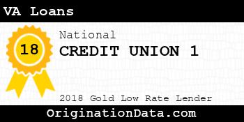 CREDIT UNION 1 VA Loans gold