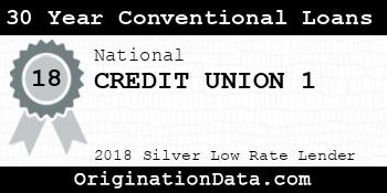 CREDIT UNION 1 30 Year Conventional Loans silver