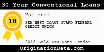 SEA WEST COAST GUARD FEDERAL CREDIT UNION 30 Year Conventional Loans gold