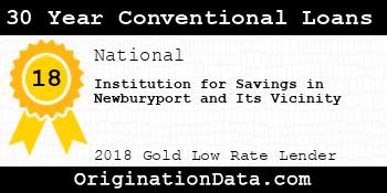 Institution for Savings in Newburyport and Its Vicinity 30 Year Conventional Loans gold