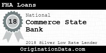 Commerce State Bank FHA Loans silver