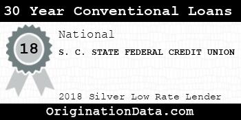 S. C. STATE FEDERAL CREDIT UNION 30 Year Conventional Loans silver