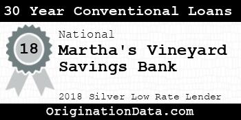 Martha's Vineyard Savings Bank 30 Year Conventional Loans silver