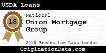 Union Mortgage Group USDA Loans bronze