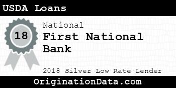 First National Bank USDA Loans silver