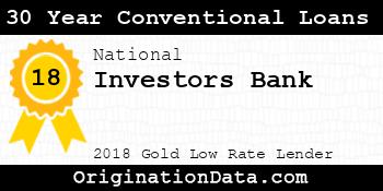 Investors Bank 30 Year Conventional Loans gold