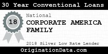 CORPORATE AMERICA FAMILY 30 Year Conventional Loans silver