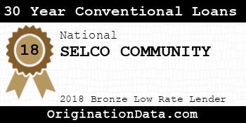 SELCO COMMUNITY 30 Year Conventional Loans bronze