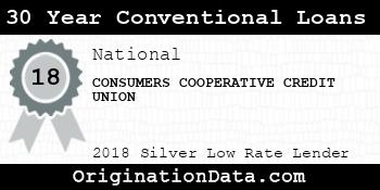 CONSUMERS COOPERATIVE CREDIT UNION 30 Year Conventional Loans silver