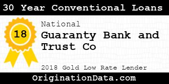 Guaranty Bank and Trust Co 30 Year Conventional Loans gold