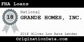 GRANDE HOMES FHA Loans silver