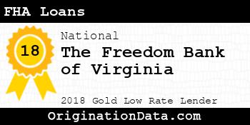 The Freedom Bank of Virginia FHA Loans gold
