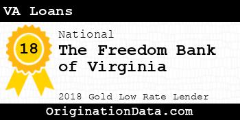 The Freedom Bank of Virginia VA Loans gold