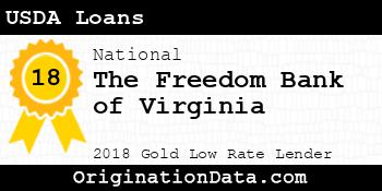 The Freedom Bank of Virginia USDA Loans gold