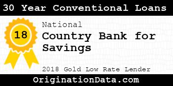 Country Bank for Savings 30 Year Conventional Loans gold