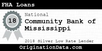 Community Bank of Mississippi FHA Loans silver