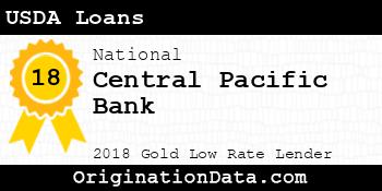 Central Pacific Bank USDA Loans gold