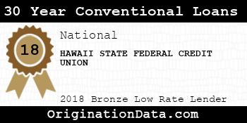 HAWAII STATE FEDERAL CREDIT UNION 30 Year Conventional Loans bronze
