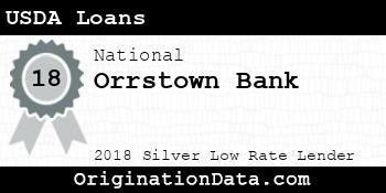 Orrstown Bank USDA Loans silver