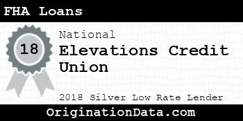 Elevations Credit Union FHA Loans silver