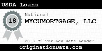 MYCUMORTGAGE USDA Loans silver