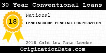 LENDINGHOME FUNDING CORPORATION 30 Year Conventional Loans gold
