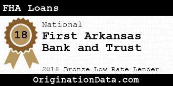 First Arkansas Bank and Trust FHA Loans bronze