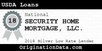 SECURITY HOME MORTGAGE USDA Loans silver