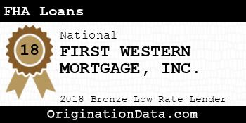 FIRST WESTERN MORTGAGE FHA Loans bronze