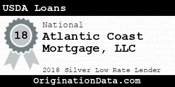 Atlantic Coast Mortgage USDA Loans silver