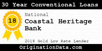 Coastal Heritage Bank 30 Year Conventional Loans gold