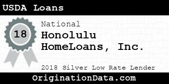 Honolulu HomeLoans USDA Loans silver