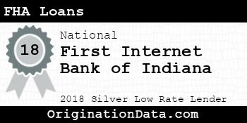 First Internet Bank of Indiana FHA Loans silver