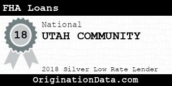 UTAH COMMUNITY FHA Loans silver