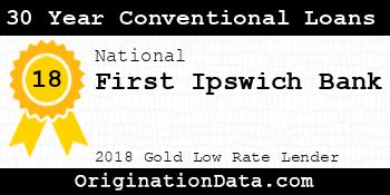 First Ipswich Bank 30 Year Conventional Loans gold