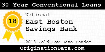 East Boston Savings Bank 30 Year Conventional Loans gold