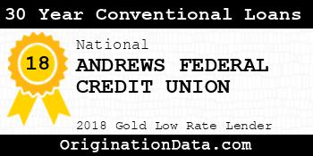 ANDREWS FEDERAL CREDIT UNION 30 Year Conventional Loans gold